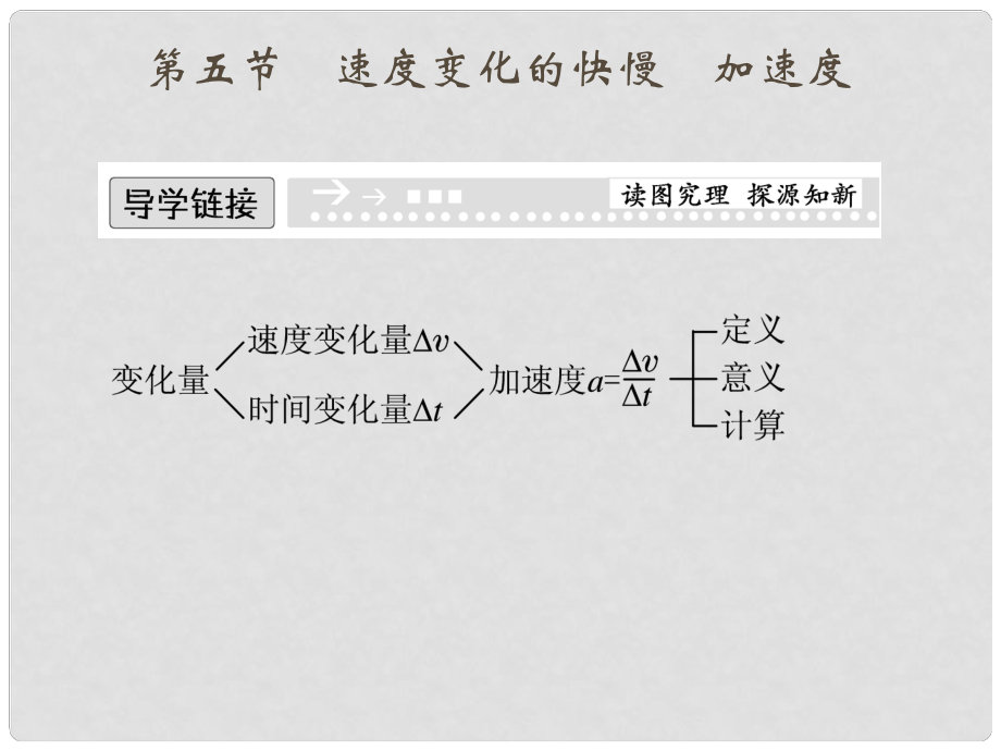 高中物理 15 速度变化的快慢 加速度课件 粤教版必修1_第1页