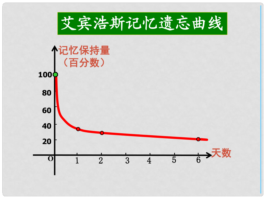 江西省遂川二中高中數(shù)學(xué) 3.2.2指數(shù)擴(kuò)充及其運(yùn)算性質(zhì)3課件 北師大版必修1_第1頁