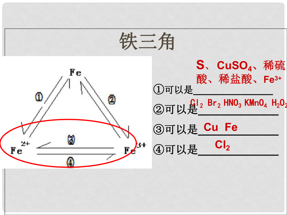 浙江省臨海市杜橋中學高中化學 鐵、銅的獲取及應(yīng)用課件 蘇教版必修1_第1頁