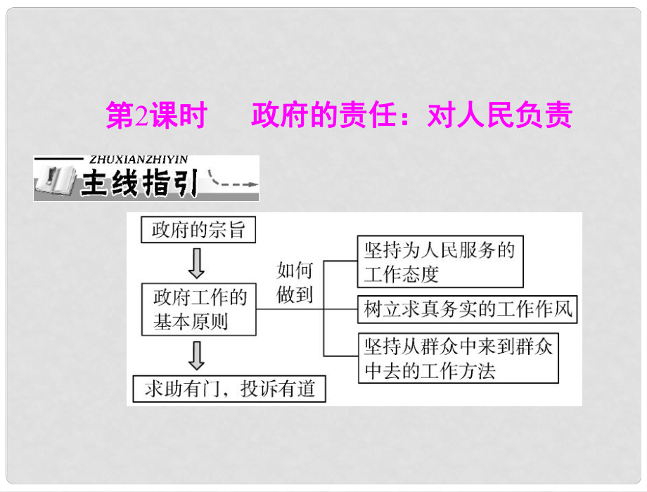 高中政治 政府的責(zé)任 對(duì)人民負(fù)責(zé)同步教學(xué)課件 新人教版必修2_第1頁(yè)