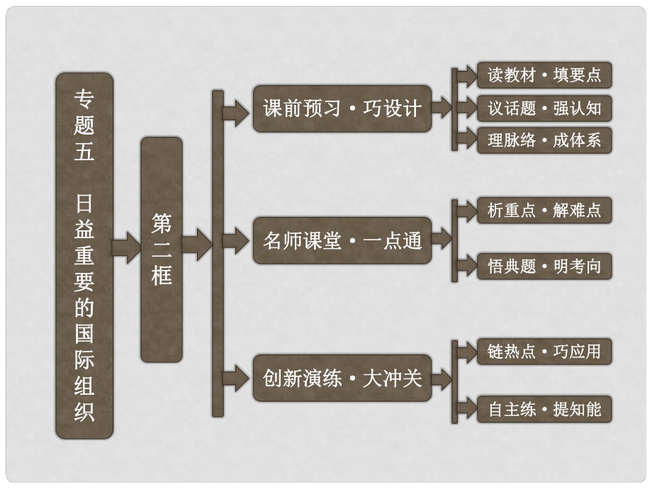 高中政治 专题五 第二框 中国与联合国课件 新人教版选修3_第1页