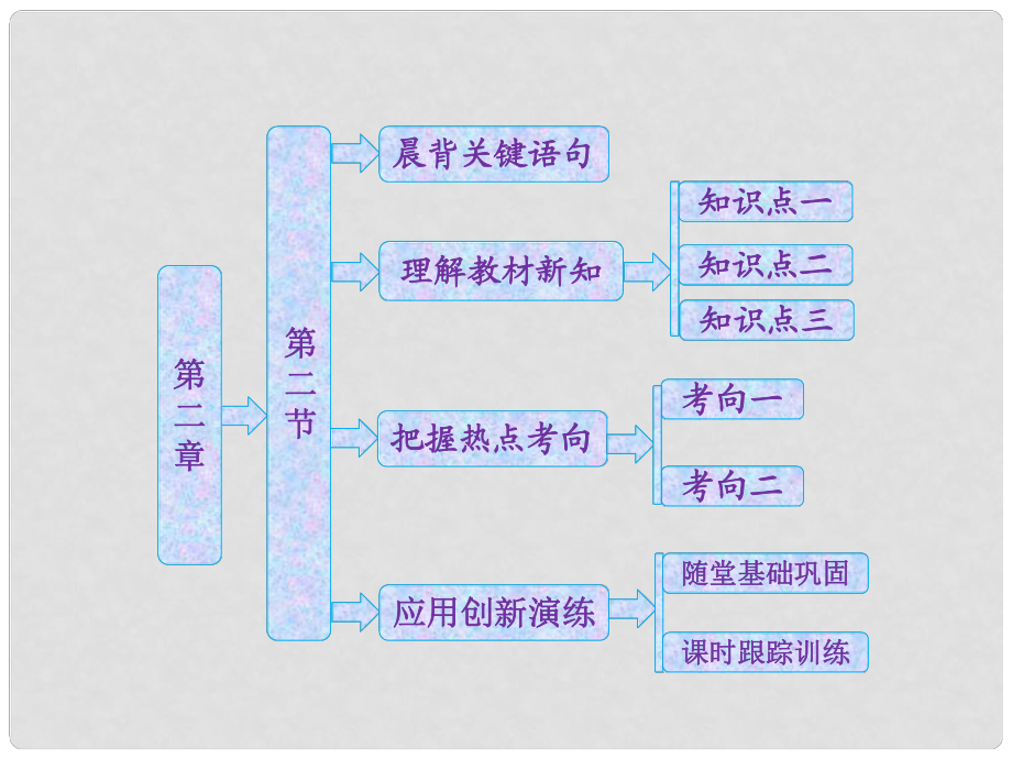 高中地理 第二章 第二節(jié) 水的運(yùn)動(dòng)課件 中圖版必修1_第1頁(yè)