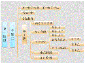 高考化學(xué)二輪復(fù)習(xí) 參考第一階段（考前12周考前6周）專題二 第1講 物質(zhì)結(jié)構(gòu)和元素周期律課件