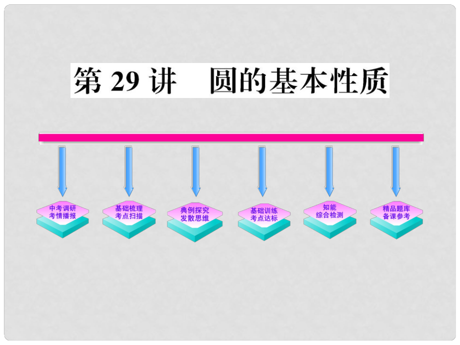 山東省陽(yáng)信縣第一實(shí)驗(yàn)學(xué)校中考數(shù)學(xué)一輪復(fù)習(xí) 第29講 圓的基本性質(zhì)課件（1）_第1頁(yè)