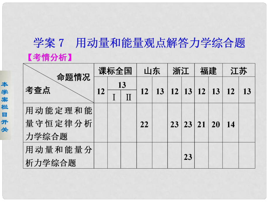 高考物理二輪 考前三個(gè)月 第一部分 專(zhuān)題四 用動(dòng)量和能量觀點(diǎn)解答力學(xué)綜合課件_第1頁(yè)