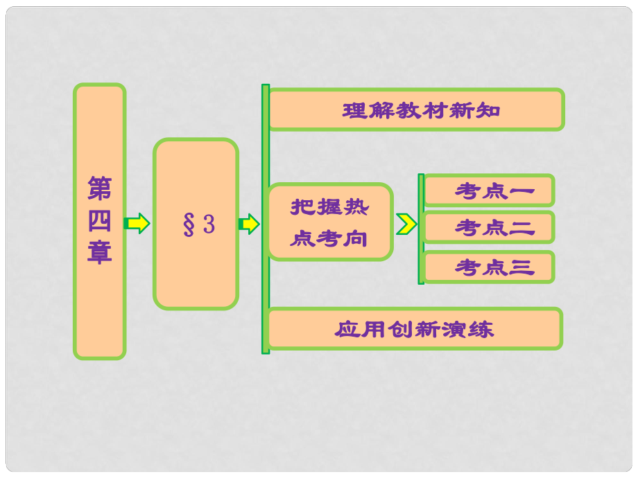 高中数学 第四章 §3 定积分的简单应用课件 北师大版选修22_第1页