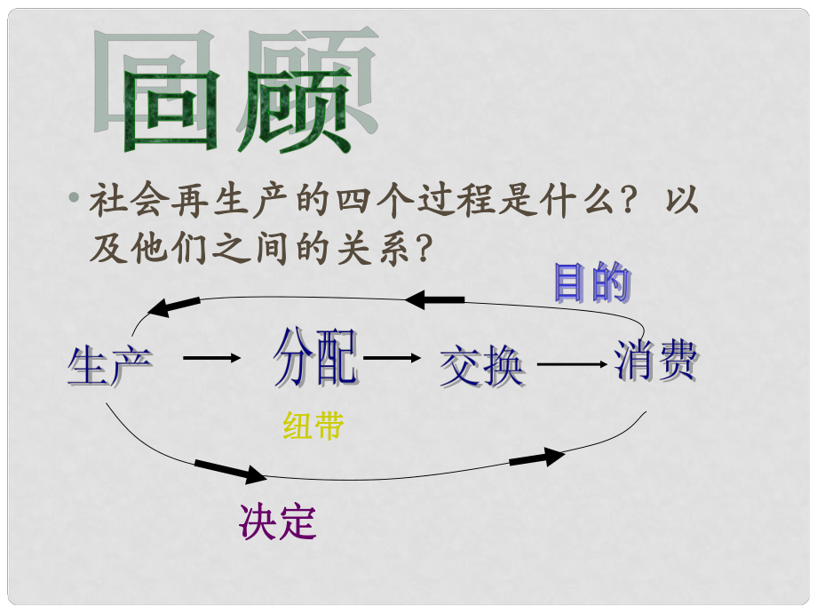 湖南省師范大學(xué)附屬中學(xué)高中政治 按勞分配為主體多種分配方式并存課件 新人教版必修1_第1頁