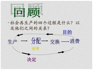 湖南省師范大學(xué)附屬中學(xué)高中政治 按勞分配為主體多種分配方式并存課件 新人教版必修1