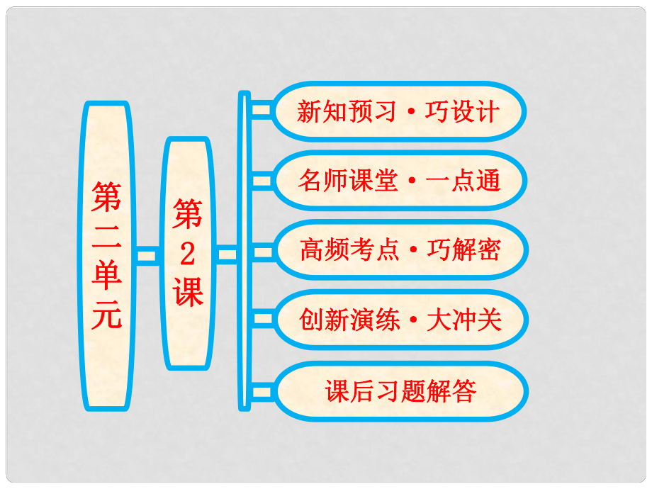 高中歷史 第二單元《第2課 西方古典哲學(xué)的代表柏拉圖》同步課件 新人教版選修4_第1頁(yè)