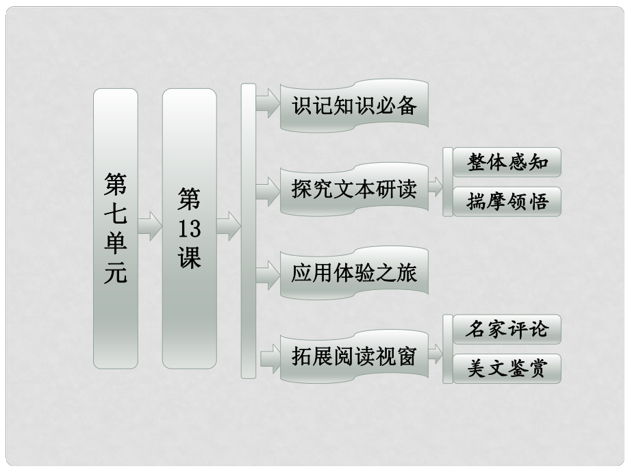 高中語(yǔ)文 第七單元 第13課 山羊茲拉特配套課件 新人教版選修《外國(guó)小說(shuō)》_第1頁(yè)