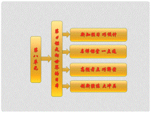 高中歷史 第八單元 第4課 走向世界的日本課件 新人教版選修1