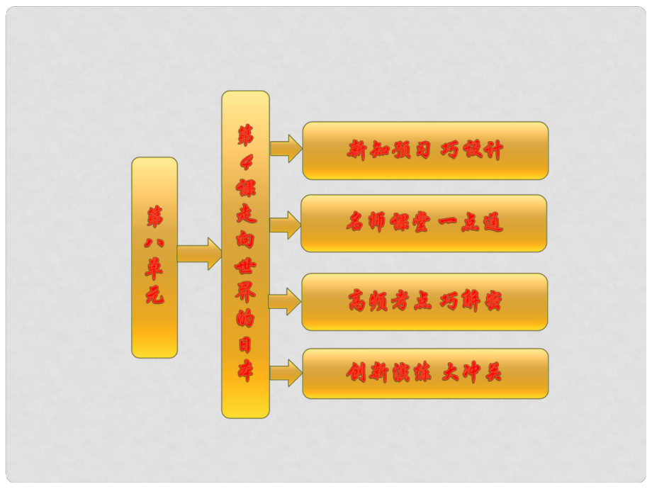 高中歷史 第八單元 第4課 走向世界的日本課件 新人教版選修1_第1頁