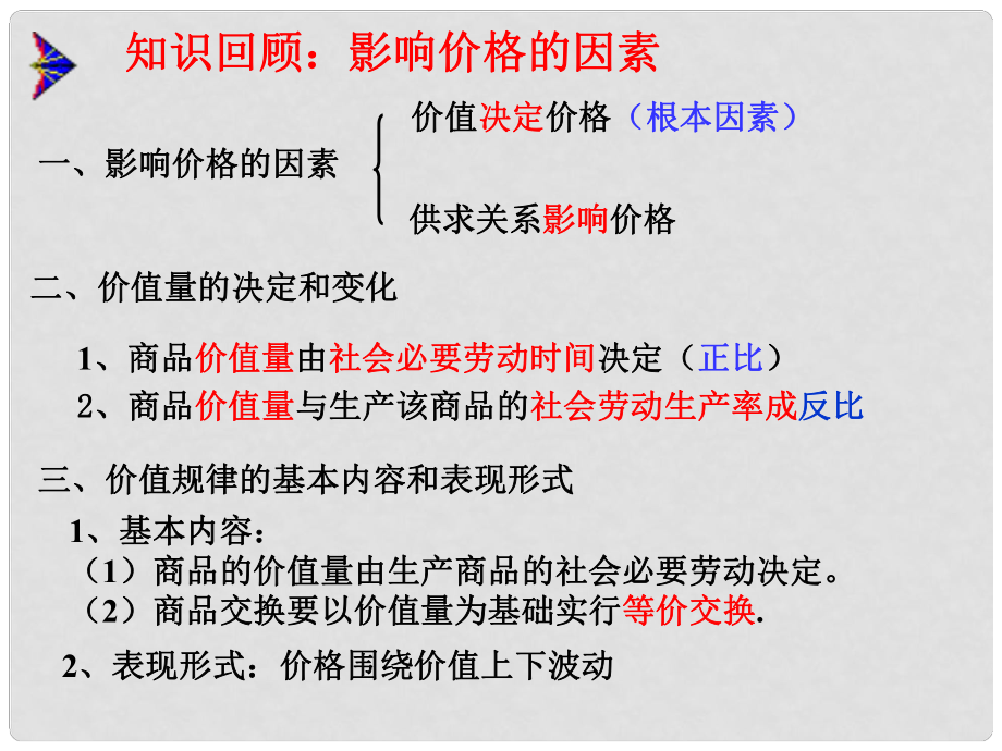 福建省莆田市第八中學高一政治 1.2.2價格變動的影響課件 新人教版_第1頁