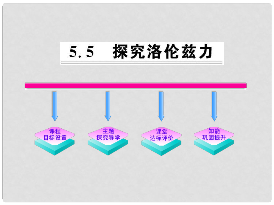 1011版高中物理 5.5探究洛倫茲力課時(shí)講練通課件 滬科版選修31_第1頁(yè)