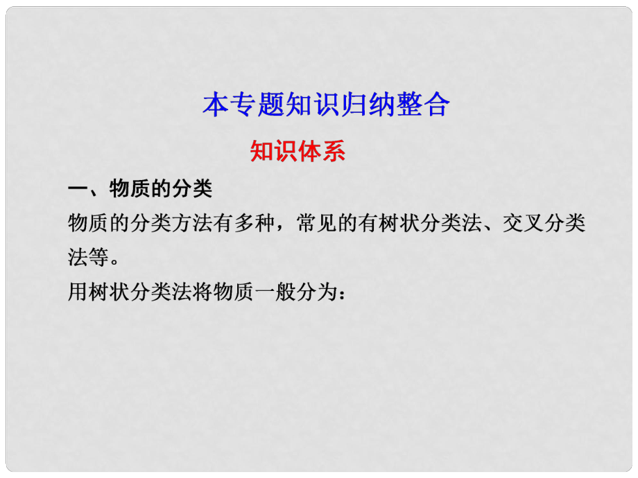 河北省行唐縣高一化學 專題1 本專題知識歸納整合 蘇教版_第1頁