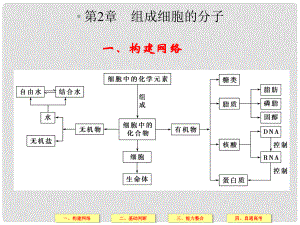 高中生物下篇 第2章 組成細(xì)胞的分子課件 新人教版必修1