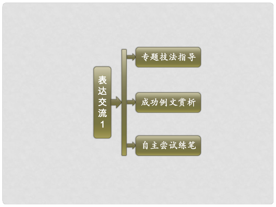 高中語文 第一單元 表達(dá)交流1 多思善想學(xué)習(xí)選取立論的角度配套課件 新人教版必修3_第1頁