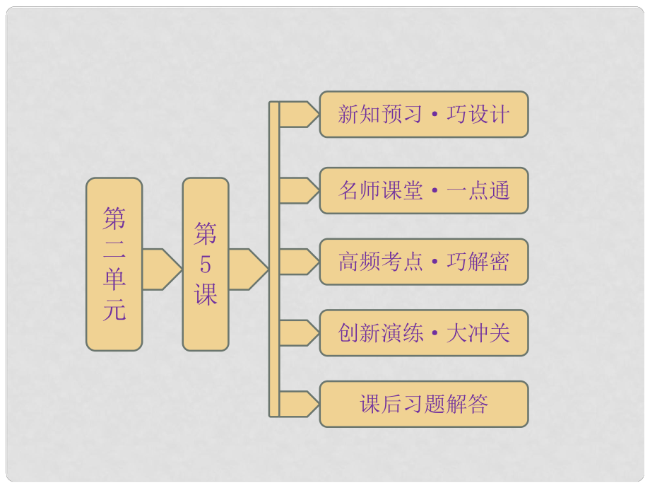 高中歷史 第二單元 第5課 唐太宗與“貞觀之治”課件 岳麓版選修4_第1頁(yè)