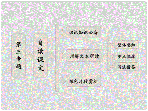 高中語(yǔ)文 第三專題 自讀課文 大海和吹拂著的風(fēng)課件 蘇教版選修《現(xiàn)代散文選讀》