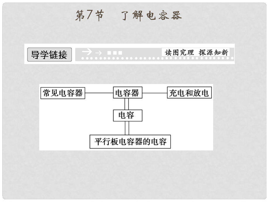 高中物理 17 了解电容器课件 粤教版选修31_第1页