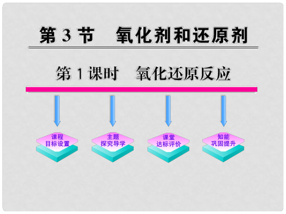 1011高中化學(xué) 2.3.1 氧化劑和還原劑課時(shí)講練通課件 魯科版必修1_第1頁