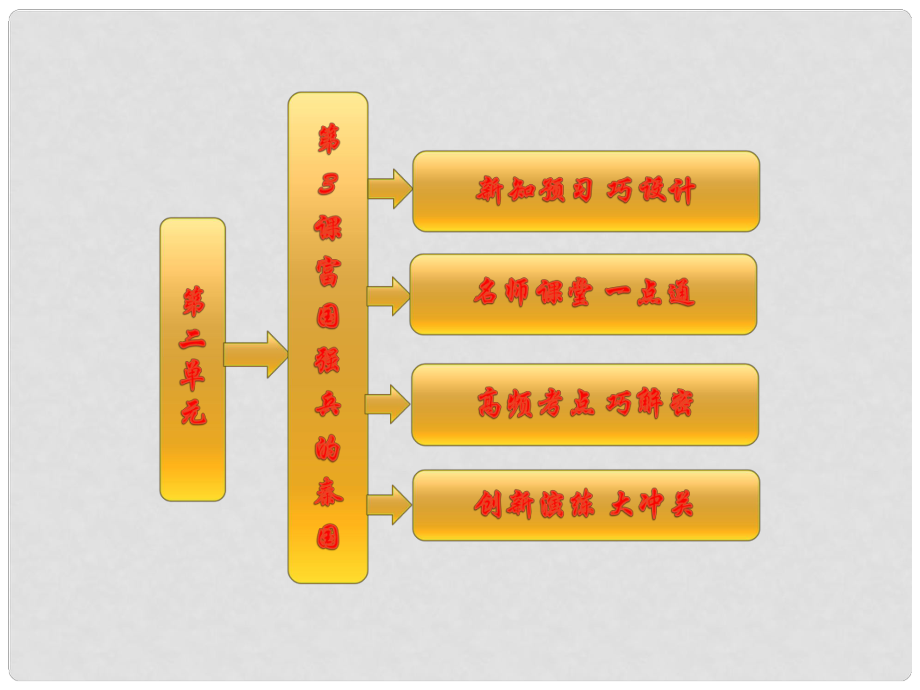 高中歷史 第二單元 第3課 富國強兵的秦國課件 新人教版選修1_第1頁