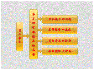 高中歷史 第二單元 第3課 富國(guó)強(qiáng)兵的秦國(guó)課件 新人教版選修1