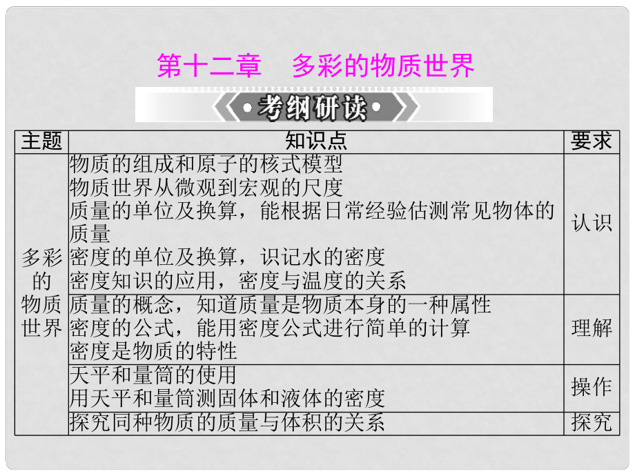 湖南省凤凰县官庄乡中学中考物理 多彩的物质世界复习课件 新人教版_第1页