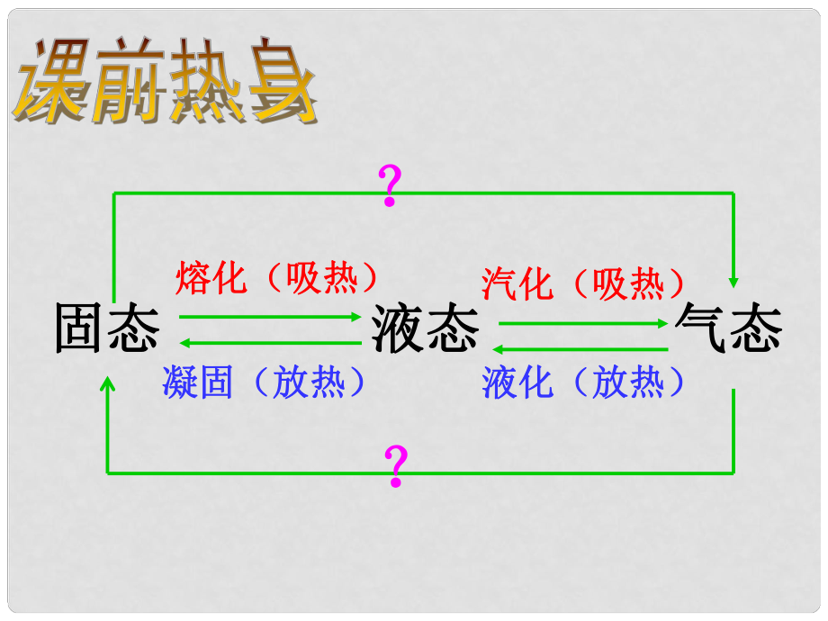 黑龍江省虎林市八五零農(nóng)場學(xué)校八年級物理上冊 升華和凝華課件 新人教版_第1頁