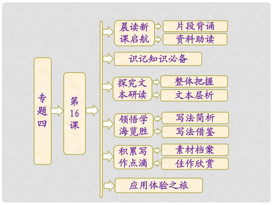 高中語文 專題四 第16課 不自由毋寧死 奧林匹克精神課件 粵教版必修4_第1頁