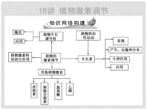 高三生物3年高考2年模擬 18講 植物激素調(diào)節(jié)課件
