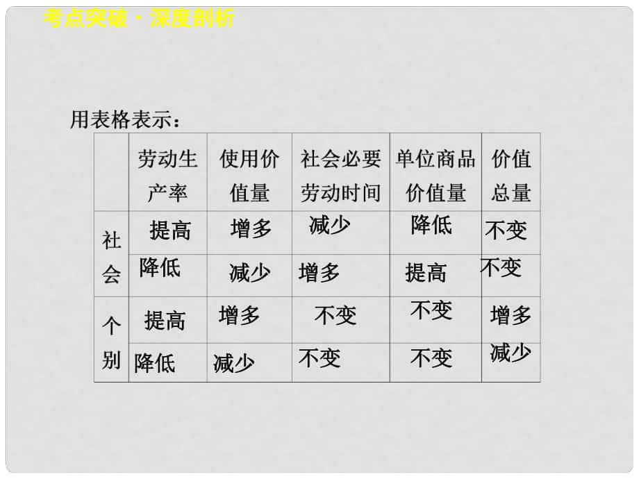 湖南省懷化市溆浦縣江維中學(xué)高中政治 第一單元 第2課課件_第1頁