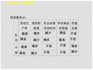 湖南省懷化市溆浦縣江維中學(xué)高中政治 第一單元 第2課課件