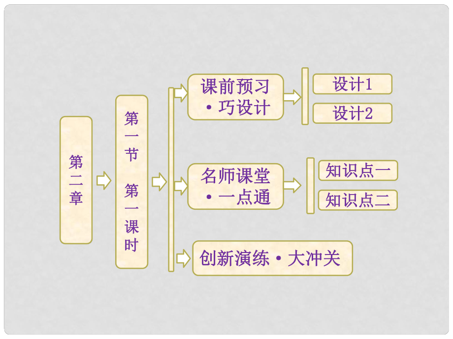 高中地理 第二章 第一節(jié) 第一課時(shí) 大氣的受熱過(guò)程 熱力環(huán)流課件 新人教版必修1_第1頁(yè)