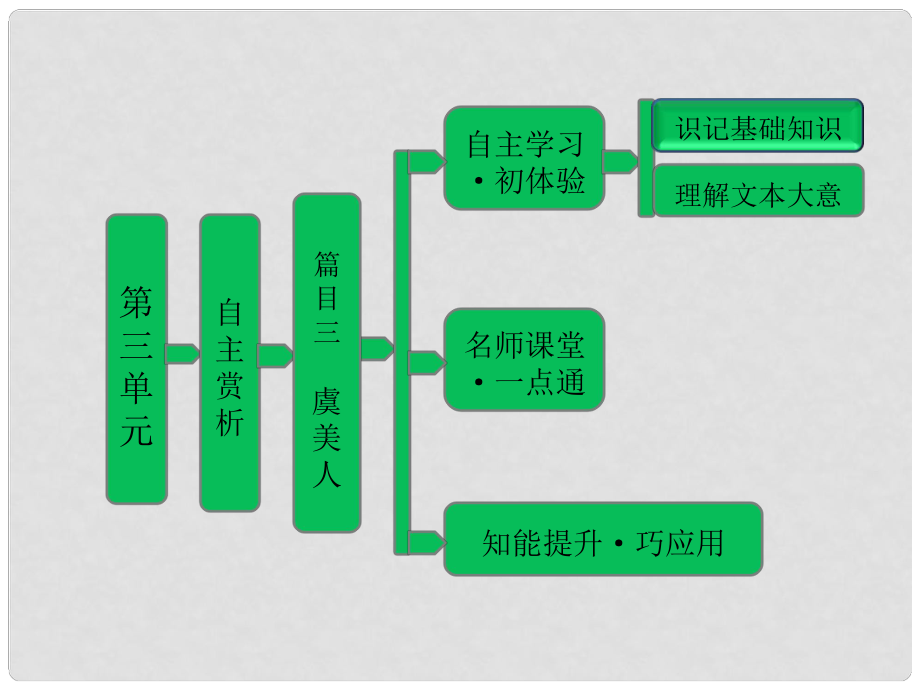 高中語文 第三單元 自主賞析 篇目三 虞美人課件 新人教版選修《中國古代詩歌散文欣賞》_第1頁