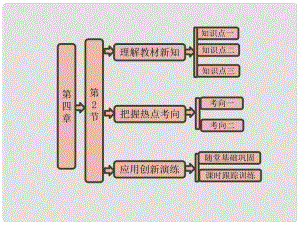 四川省大英縣育才中學(xué)高一物理《第四章 第2節(jié) 功率》課件