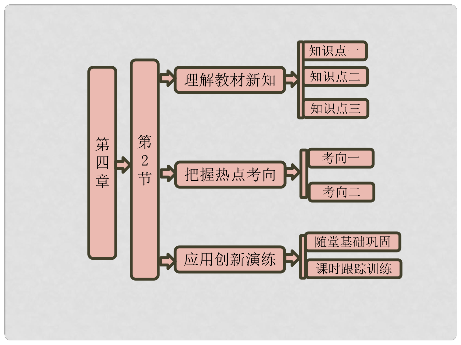 四川省大英縣育才中學(xué)高一物理《第四章 第2節(jié) 功率》課件_第1頁