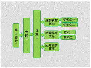 高中生物 第1部分 專題5 課題1 DNA的粗提取與鑒定課件 新人教版選修1