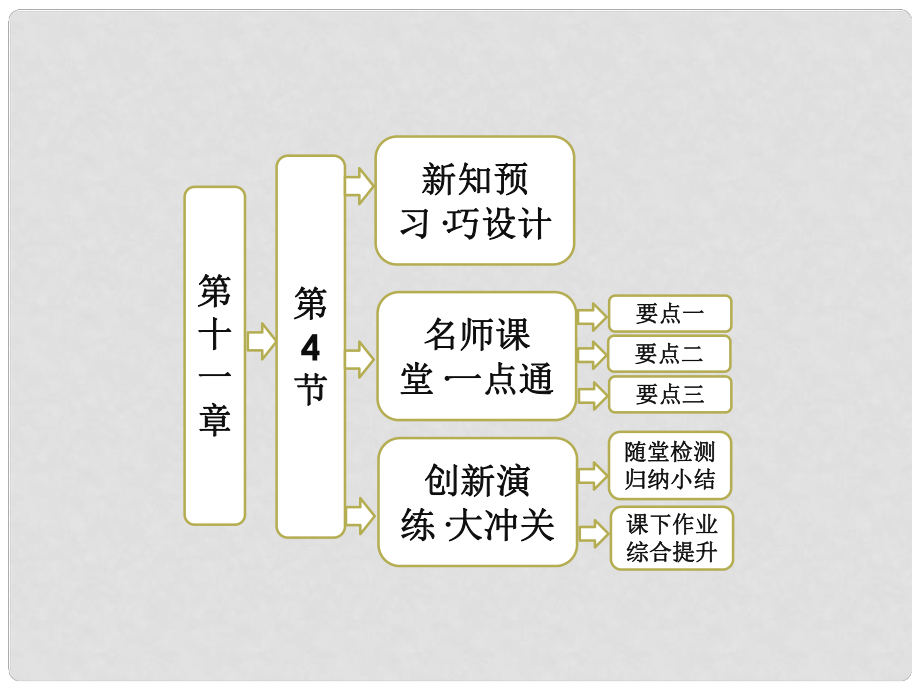 高中物理 第十一章 第4節(jié) 單擺課件 新人教版選修34_第1頁(yè)