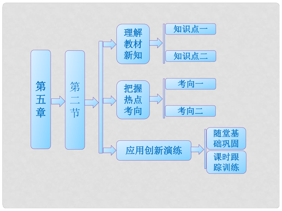 高中生物 第五章 生物的進(jìn)化 第二節(jié) 生物進(jìn)化和生物多樣性課件 蘇教版必修2_第1頁