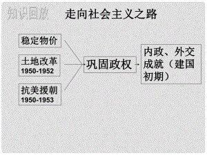 遼寧省大連市第七十六中學(xué)八年級歷史下冊 第三課《新中國的內(nèi)政與外交》課件 岳麓版