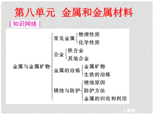 四川省宜賓縣雙龍鎮(zhèn)初級中學(xué)九年級化學(xué)上冊《第八單元 金屬和金屬材料》課件 新人教版