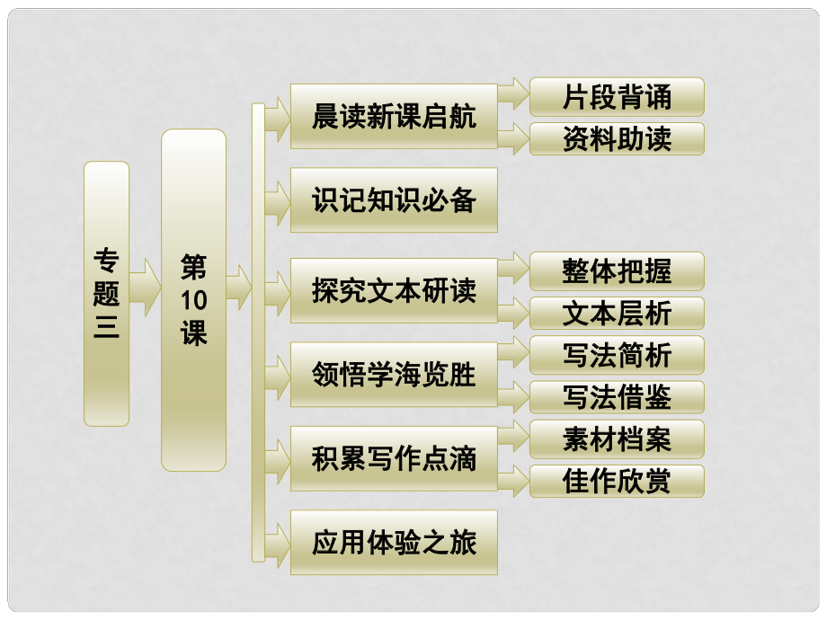 高中語(yǔ)文 專題三 第10課 我心歸去課件 蘇教版必修1_第1頁(yè)