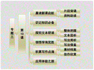 高中語文 專題三 第10課 我心歸去課件 蘇教版必修1