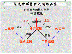 浙江省溫州市高二生物 群落的物種組成和優(yōu)勢(shì)種課件