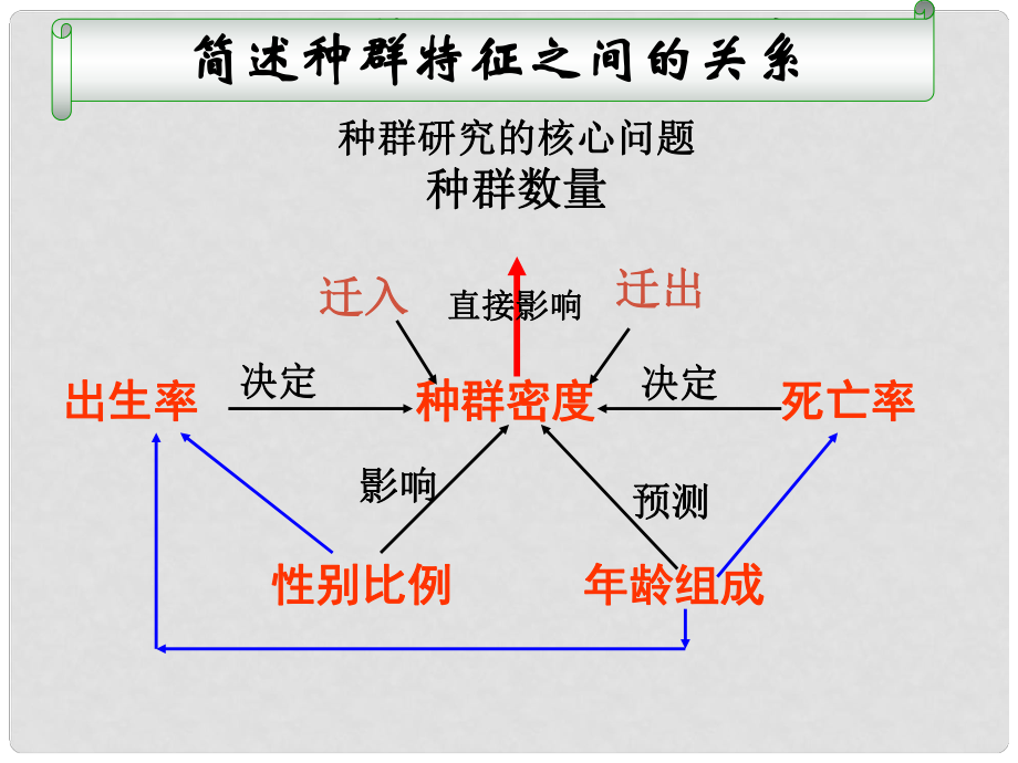 浙江省溫州市高二生物 群落的物種組成和優(yōu)勢種課件_第1頁