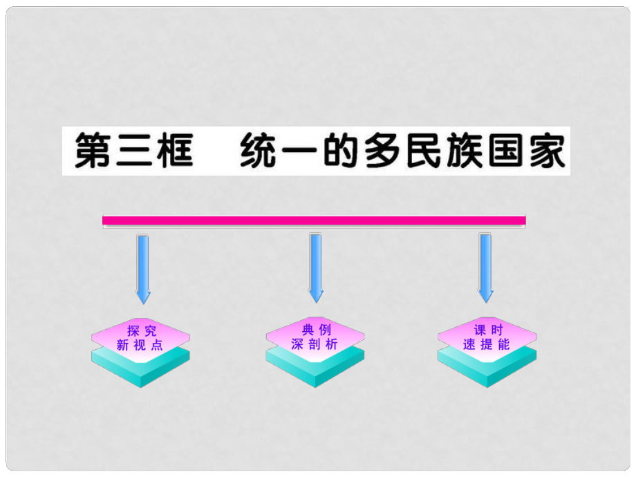 1112版九年級(jí)政治 233《統(tǒng)一的多民族國(guó)家》配套課件 人教實(shí)驗(yàn)版_第1頁(yè)