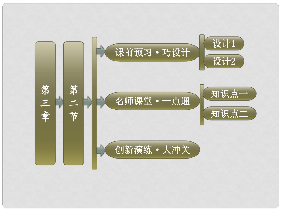 高中地理 第三章 第二节 主要的生态环境问题课件 湘教版选修6_第1页