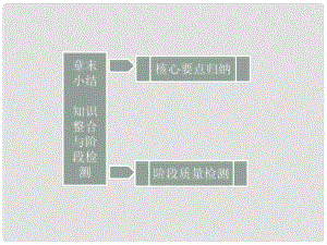 高中數(shù)學 第1部分 第二章 章末小結(jié) 知識整合與階段檢測課件 新人教B版必修1