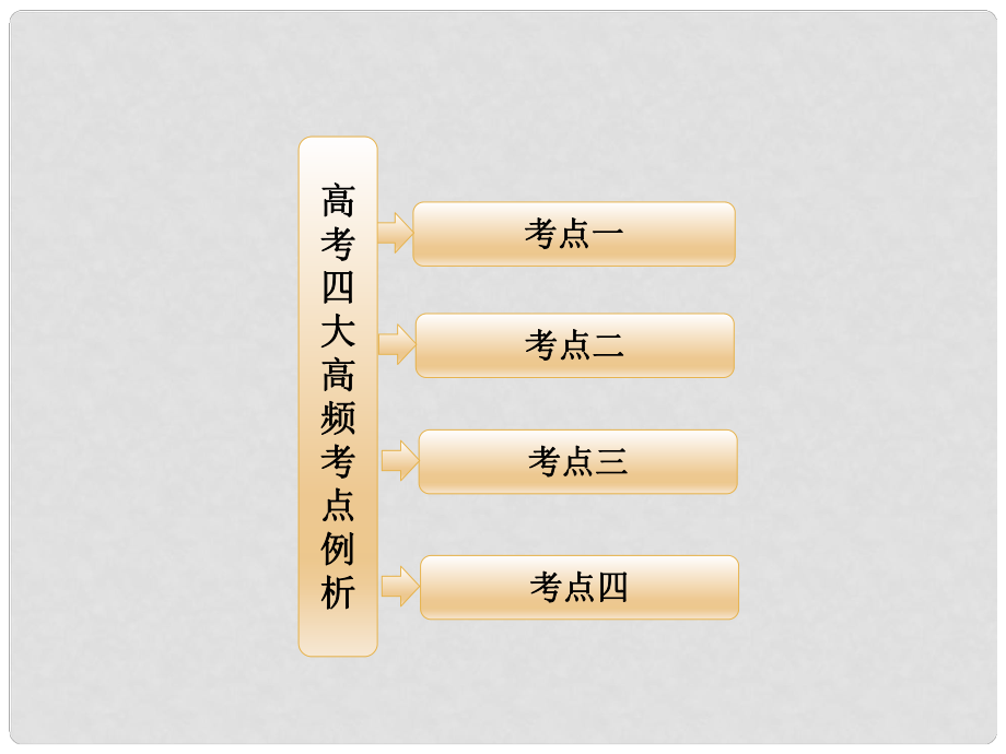 高中數(shù)學(xué) 高考四大高頻考點(diǎn)例析課件 新人教B版選修23_第1頁